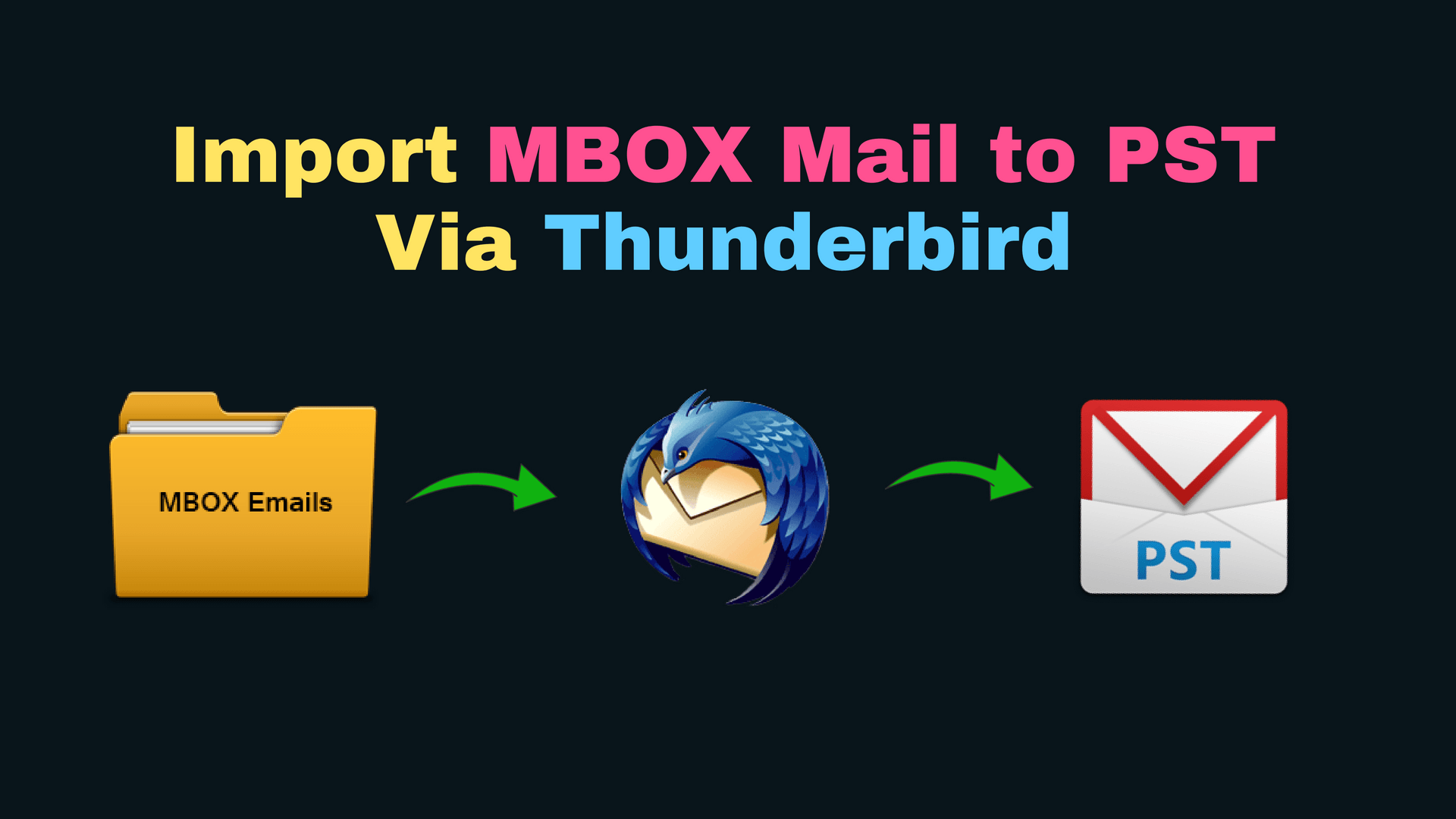 import mbox to pst